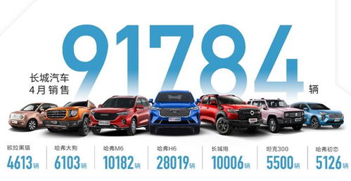 長城汽車1-4月銷量同比大漲86%，坦克品牌獨立與新車集聚釋放成關鍵動力